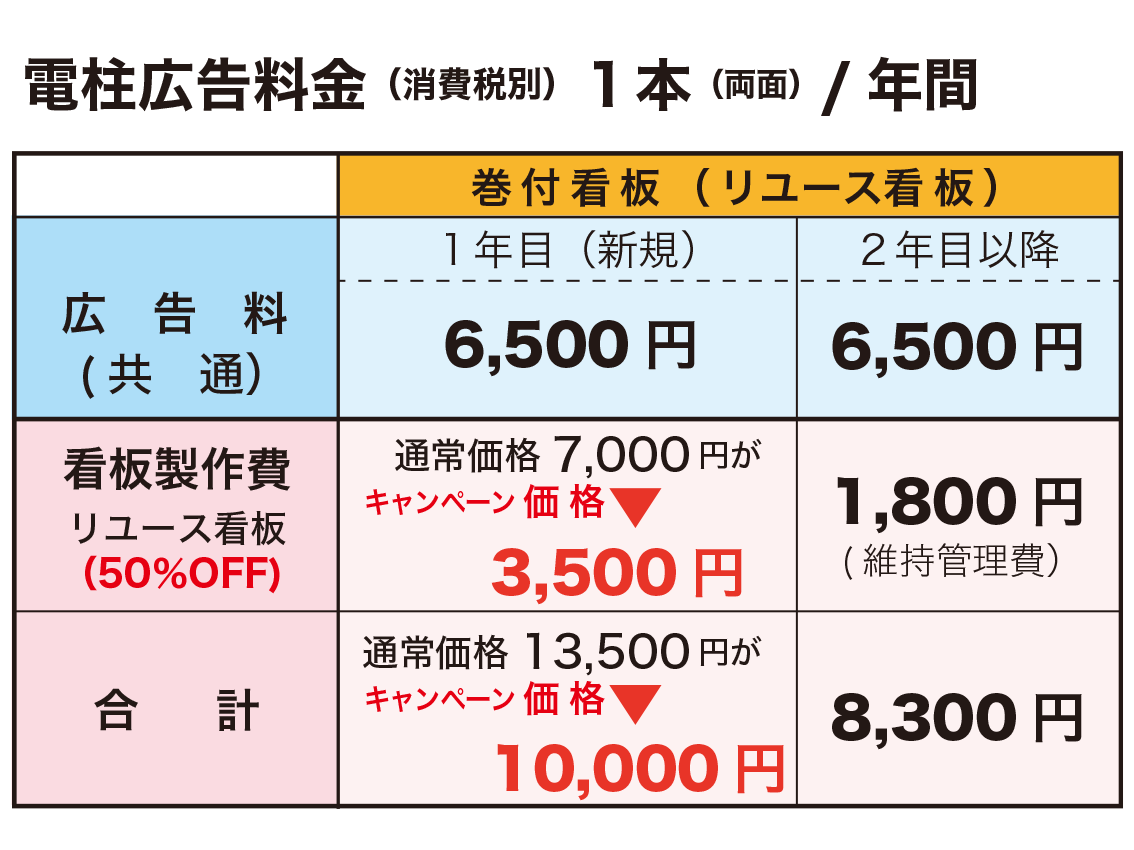 巻付看板2