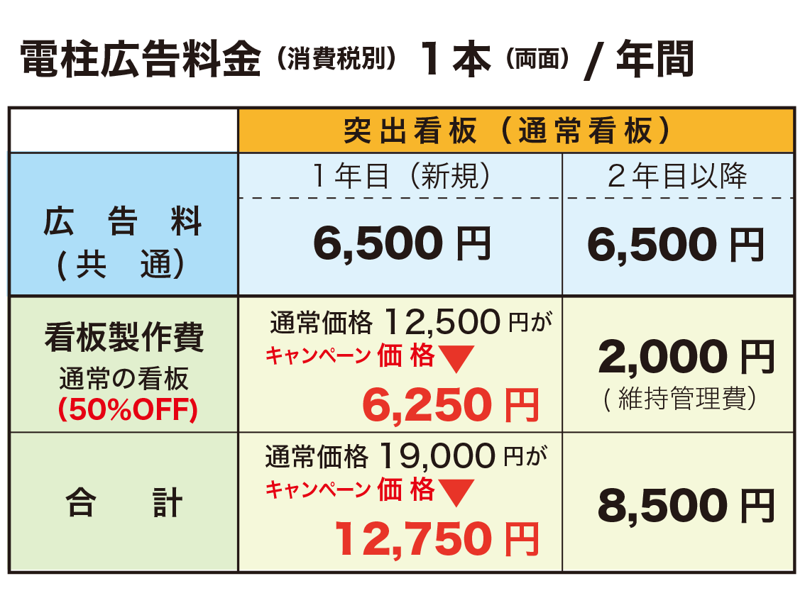 突出看板